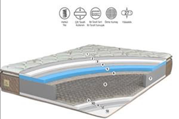 MATTRESS MANUFACTURING COMPONENTS