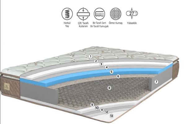 FABRICATION DE MATELAS